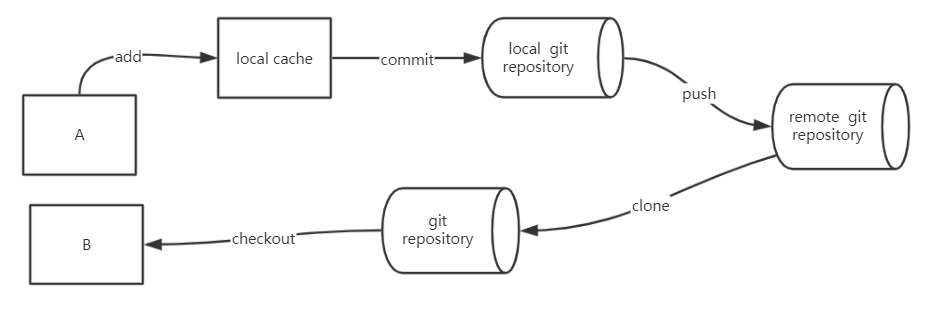 image-20191203162120940