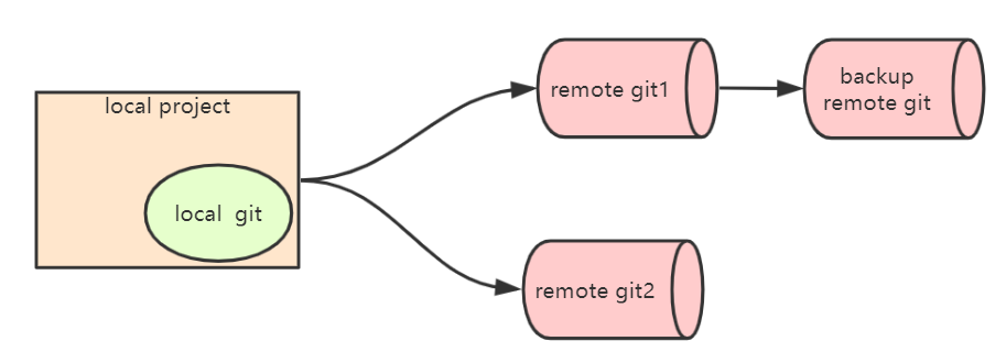 image-20191203192901381