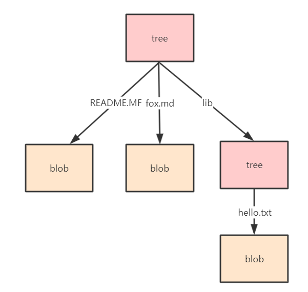 image-20191205133937485