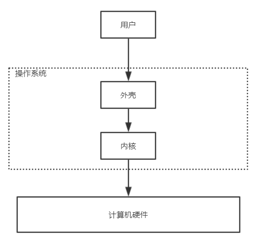image-20191211143524867