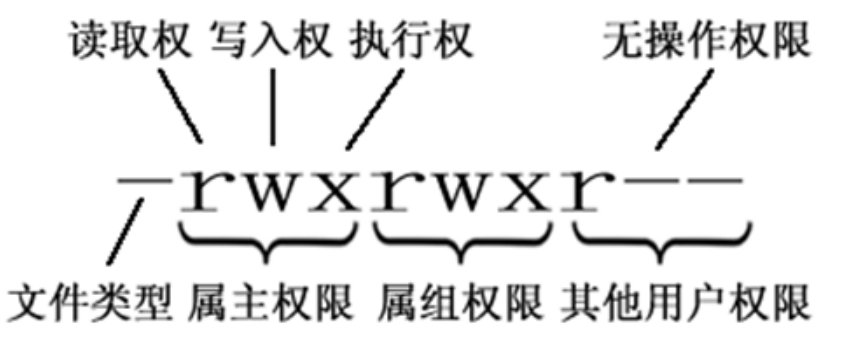 image-20191211151247428