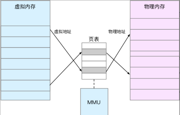 image-20191211205040493